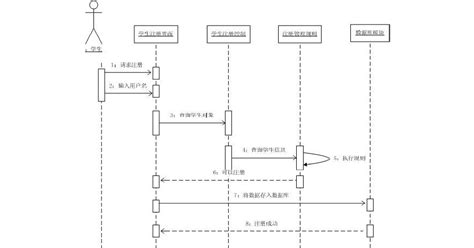 大学教务管理系统——uml模型word文档在线阅读与下载免费文档