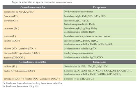 Soluciones Definición