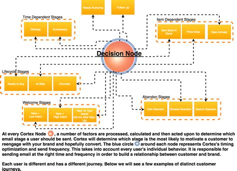 Understanding Cortex – Welcome to the ReSci Help Center