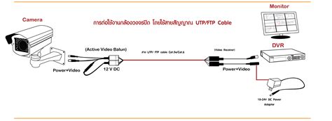 สายแลน(UTP)Un-shielded Twisted pair กับ สาย Coaxial ใช้งานต่างกัน ...