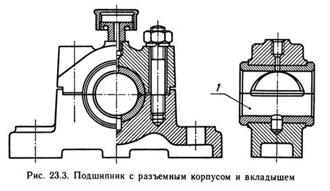 Подшипники скольжения