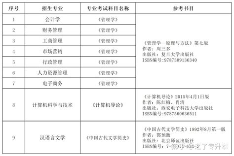 2023年贵州专升本院校专业课考试科目及参考书汇总！ 知乎