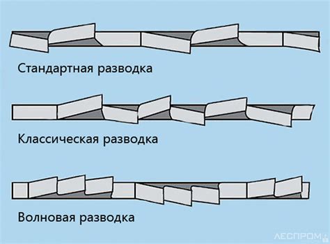 Столярные ленточные пилы для древесины и ДПК