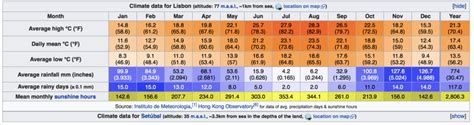 Lizbona Pogoda W Styczniu W Lizbonie Temperatury Opady