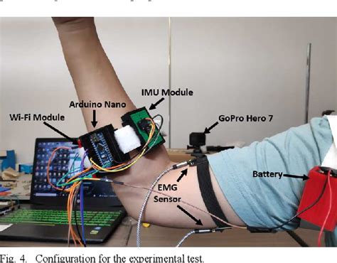 Figure 4 From A Wearable Device Based On Imu And Emg Sensors For Remote Monitoring Of Elbow