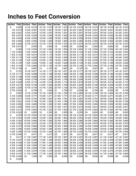 Inches to tenths conversion chart - AnnaLochlin