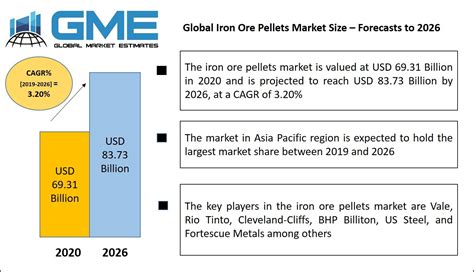 Global Iron Ore Pellets Market Analysis Size And Forecasts