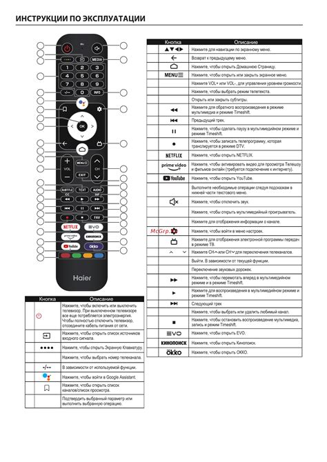 Haier 32 Smart TV S1 [10/70] 15 16 17 18 19