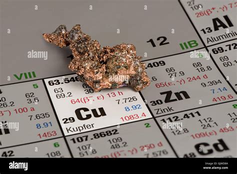 Copper On Periodic Table Of Elements Stock Photo Alamy