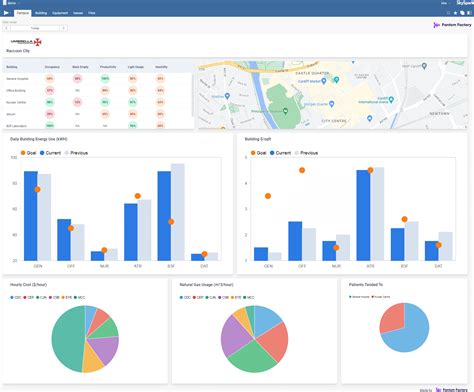 Dashboard For Hospitals Fantom Factory