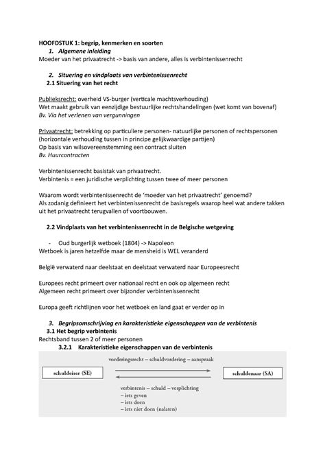 Verbintenissenrecht Hoofdstuk Hoofdstuk Begrip Kenmerken En