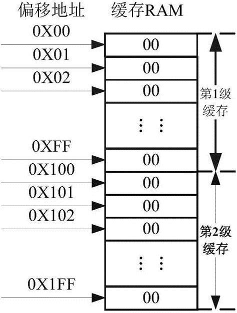 一种将慢速串口数据与高速采集数据融合存储的方法与流程