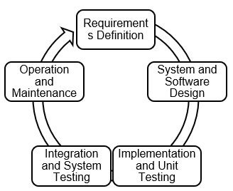 Scrum Agile Methodology by Nelson | Download Scientific Diagram