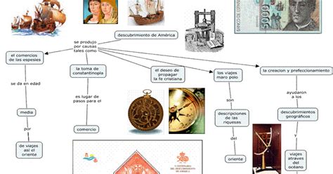 LA HISTORIA DEL MUNDO CONTEMPORÁNEO CLAVES LOS DESCUBRIMIENTOS