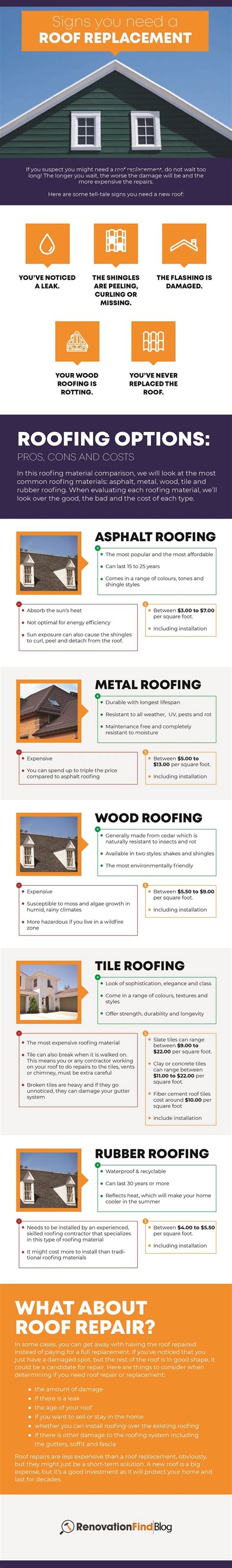 Signs You Need A Roof Replacement