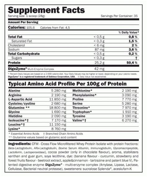 Proteína IsoPrime CFM Isolate Global Sport Nutrición