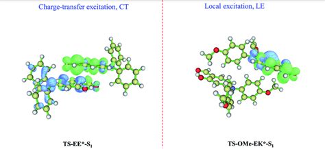 Calculated Electronhole Distributions Of The EE Left Panel For TS