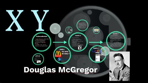 Douglas McGregor by on Prezi