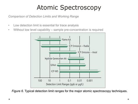 Atomic spectroscopy | PPT