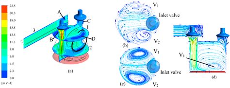 Energies Free Full Text Preliminary Development Of A Free Piston