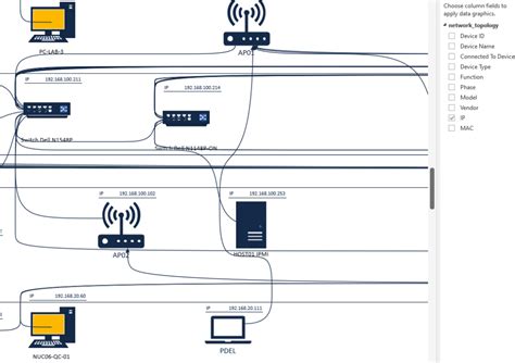 How To Make A Network Topology Diagram Or Map Eu Vietnam Business