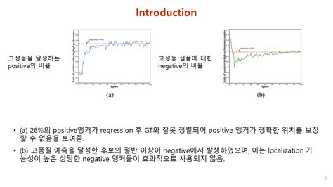 Paper Review Dynamic Anchor Learning For Arbitrary Oriented Object