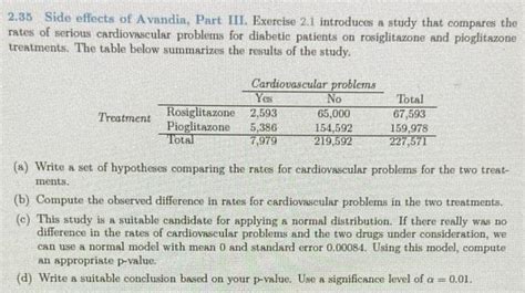 Solved 2.35 Side effects of Avandia, Part III. Exercise 2.1 | Chegg.com