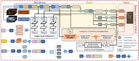 Figure From Cross Domain Object Detection For Autonomous Driving A