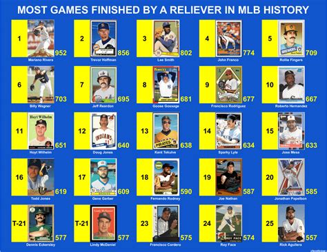 Relive The Drama Exploring The Most Explosive Games In MLB History