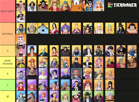 One Piece Fighting Path PvP Tier List (Community Rankings) - TierMaker