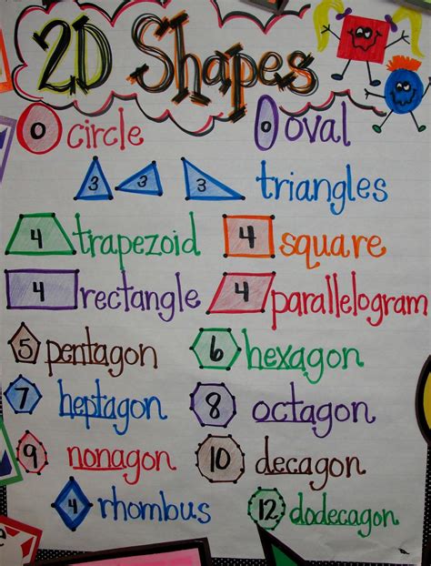 Polygon Anchor Chart Math Charts Math Anchor Charts Anchor Charts Hot Sex Picture