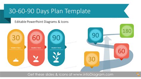 12 Diagrams To Show 30 60 90 Days Action Plan And Management Development Business Strategy Ppt