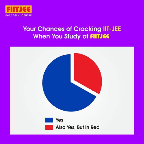 Fiitjee East Delhi Home Facebook