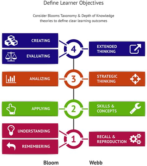 Financial Literacy Programs For Adults Financial Education Nfec