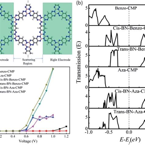 A Schematic View Of The Two Probe Trans Bn Aza Cmp Device B