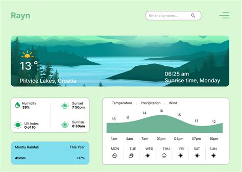 Weather Dashboard by Leon Cecura on Dribbble