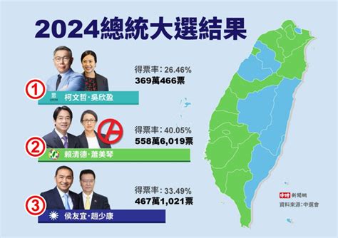 中選會公布最終選舉結果 總統、立委投票率一次看 新聞 中時