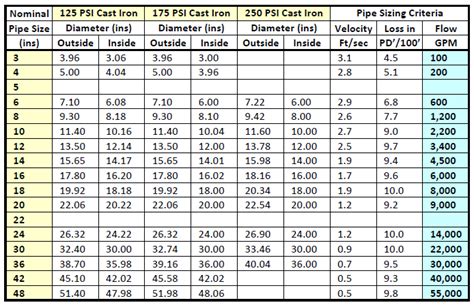 Pipe Size Chart Metric