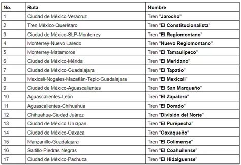 Rutas Podr An Unir Al Tren Maya Con Estados Unidos En