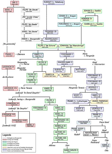 Habsburg family tree - Wikiwand