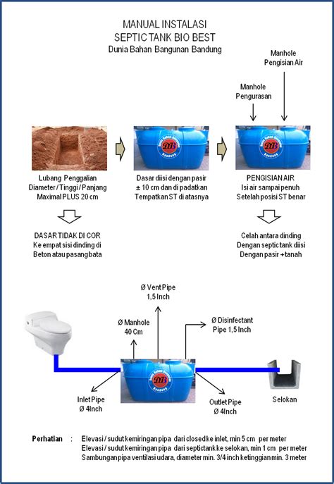 DUNIA BAHAN BANGUNAN BANDUNG PEMASANGAN SEPTIC TANK BIO INDUSTRI