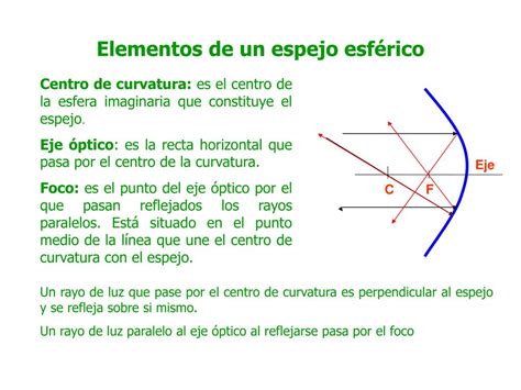 Ppt La ReflexiÓn De La Luz Espejos Powerpoint Presentation Free