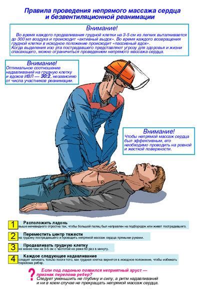 Комплект плакатов Первая Помощь