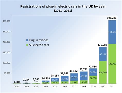 EV Car Vs Petrol Car Which Is Better And Why TechLatest