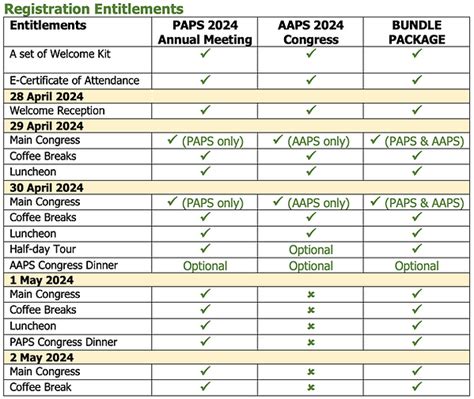 Registration | AAPS 2024