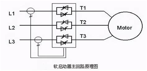 乾貨｜變頻器與軟啟動器的優缺點有哪些 每日頭條