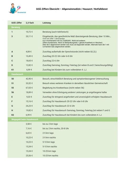 Go Ziffern Und Privatabrechnung Einfach Erkl Rt Blog Teramed