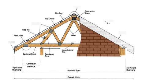 Parts Of A Roof Diagram Quizlet