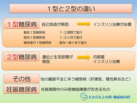 2 型 糖尿病 診断 基準