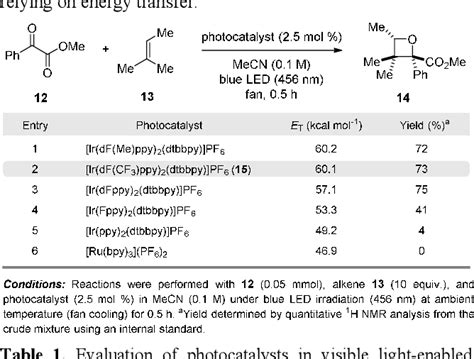 Table 1 from Visible Light Enabled Paternò Büchi Reaction via Triplet